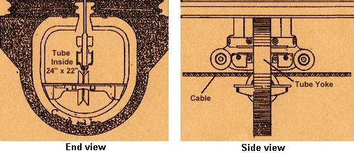 cable tube construction