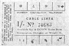 Cable car 8 trip ticket