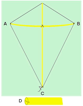 make kite Fig.1
