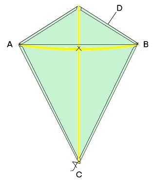 make kite Fig.2