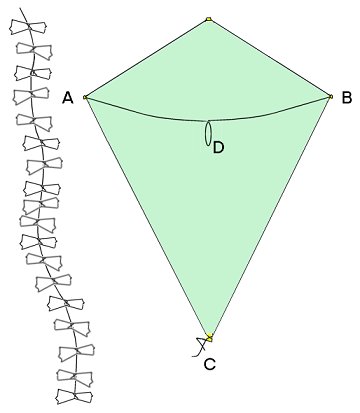 make kite Fig.3
