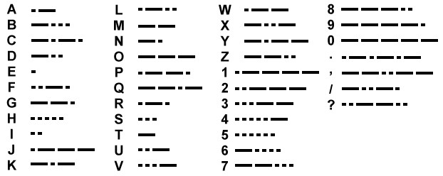 Morse Code Characters